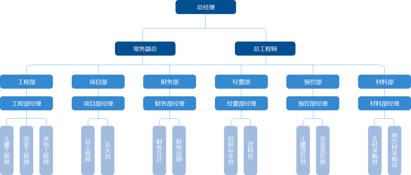 (图1)